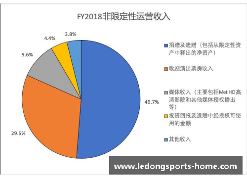 NBA球队税收与财务策略：揭秘运作背后的财务大计