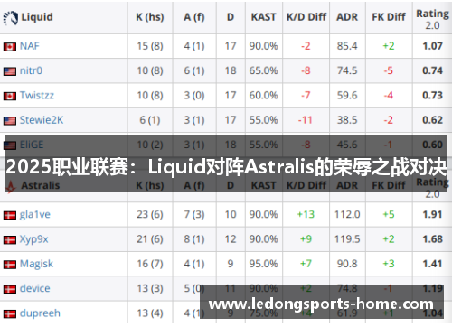 2025职业联赛：Liquid对阵Astralis的荣辱之战对决