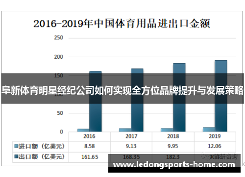 阜新体育明星经纪公司如何实现全方位品牌提升与发展策略